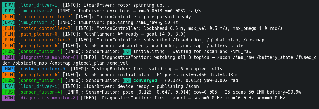Tag and node text rendered as the same shade