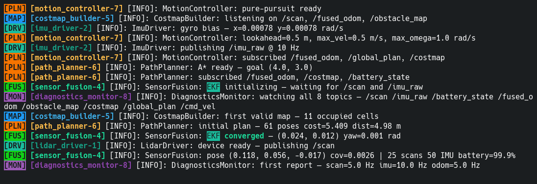Tag and node text rendered as different shades