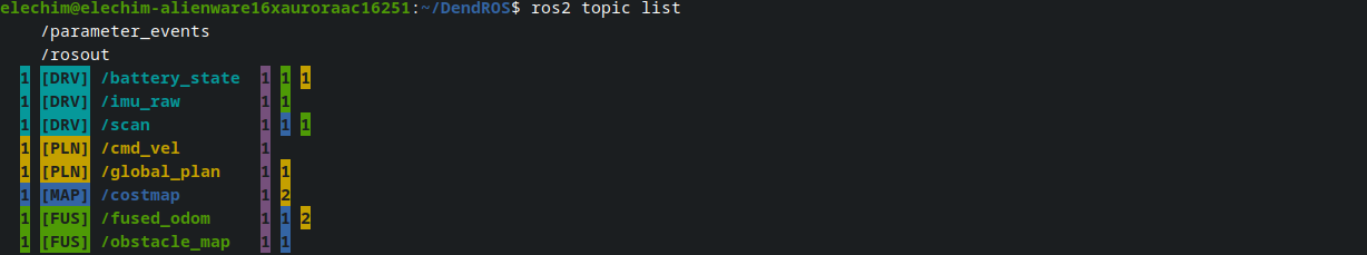 ros2 topic list group-sorted output