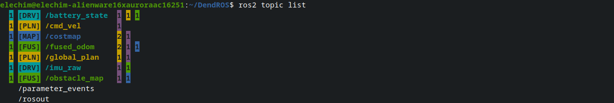 ros2 topic list colorized output