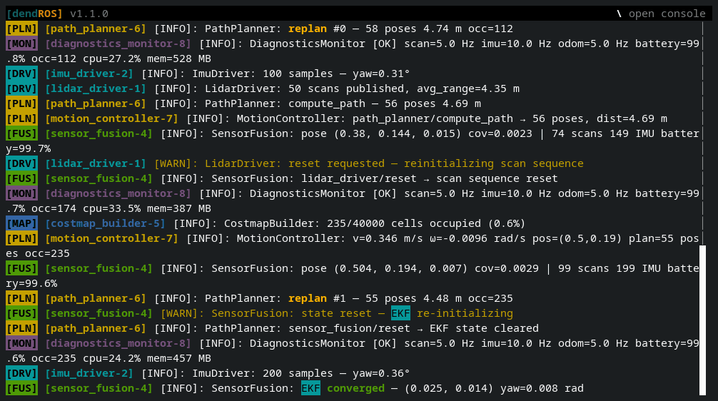 focus + level + grep