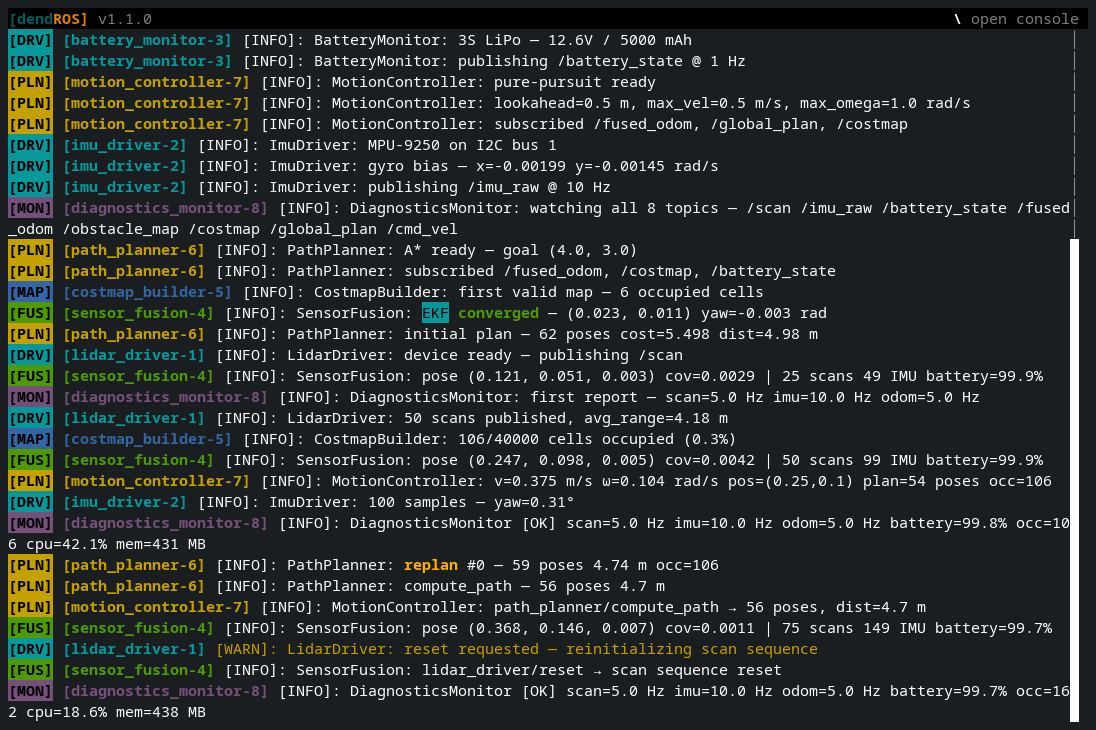 TUI mode: live launch output